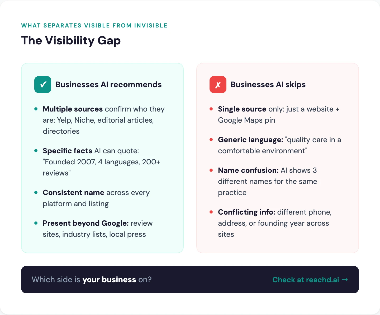 The visibility gap between businesses AI recommends and those it skips