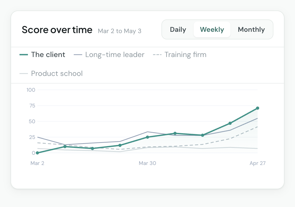 Consulting firm in the Reachd dashboard