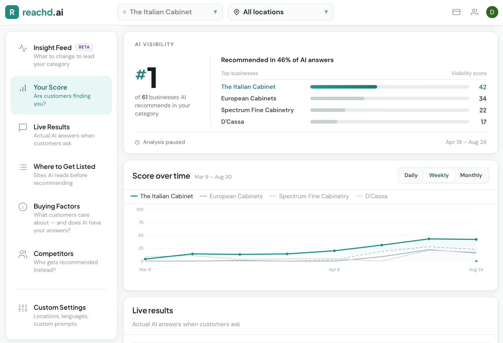 The Italian Cabinet in the Reachd dashboard