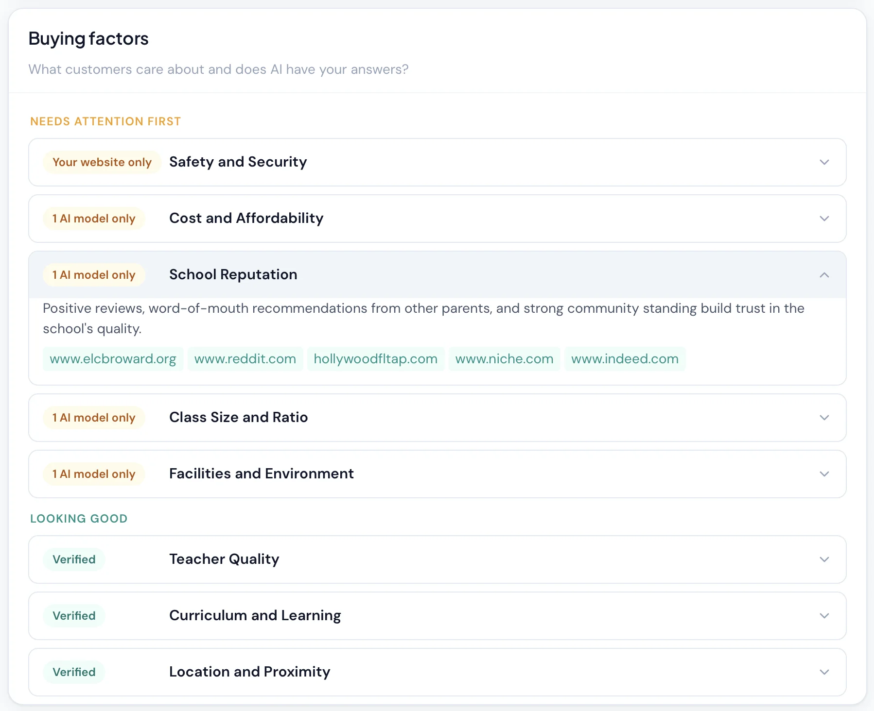 Fact verification grid showing what each AI platform knows about a business
